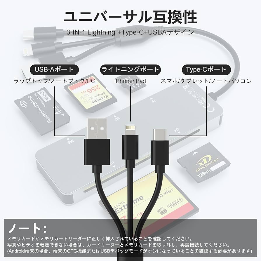 Amazon.co.jp: 2024最新 SDカードリーダー 5 in 1 Lightning+USB A+USB