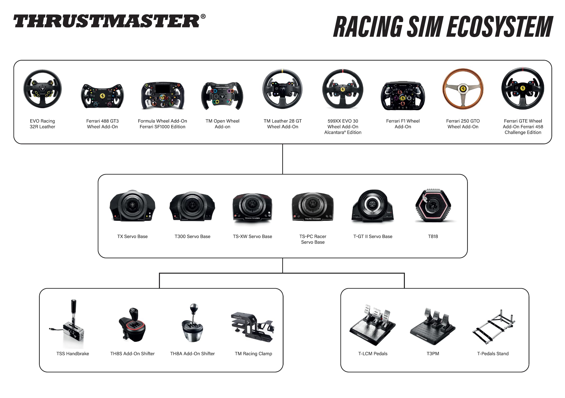 Amazon.com: Thrustmaster TX Servo Base (Compatible with XBOX