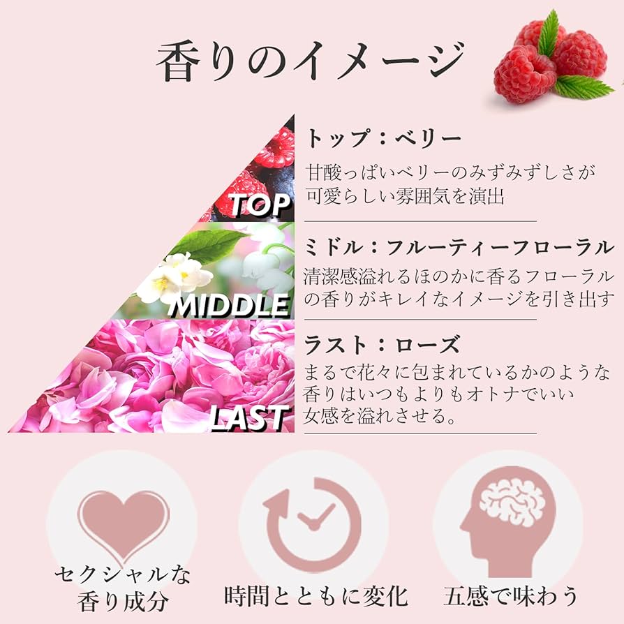 Amazon | ラブコスメ リビドー ＆ ヌレヌレ ベリーロゼ 香水 リップ