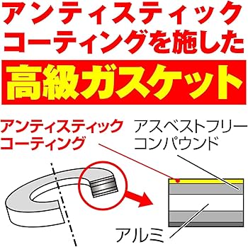 Amazon.co.jp: デイトナ(Daytona) バイク用 ドレンワッシャー M14 厚さ