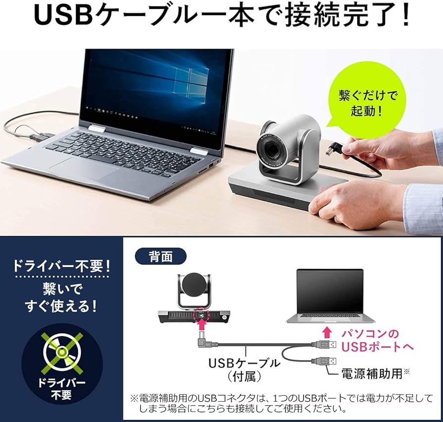 Amazon.co.jp: サンワダイレクト WEB会議カメラ 3倍ズーム 210万画素