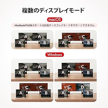 Amazon.co.jp: AV Access USB-C 12 in1ドッキングステーションの2入力2