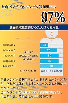 Amazon.co.jp: サカナのちから サカナのちからS for シニア 120g 錠剤