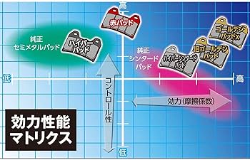 Amazon | デイトナ(Daytona) バイク ブレーキパッド 赤パッド