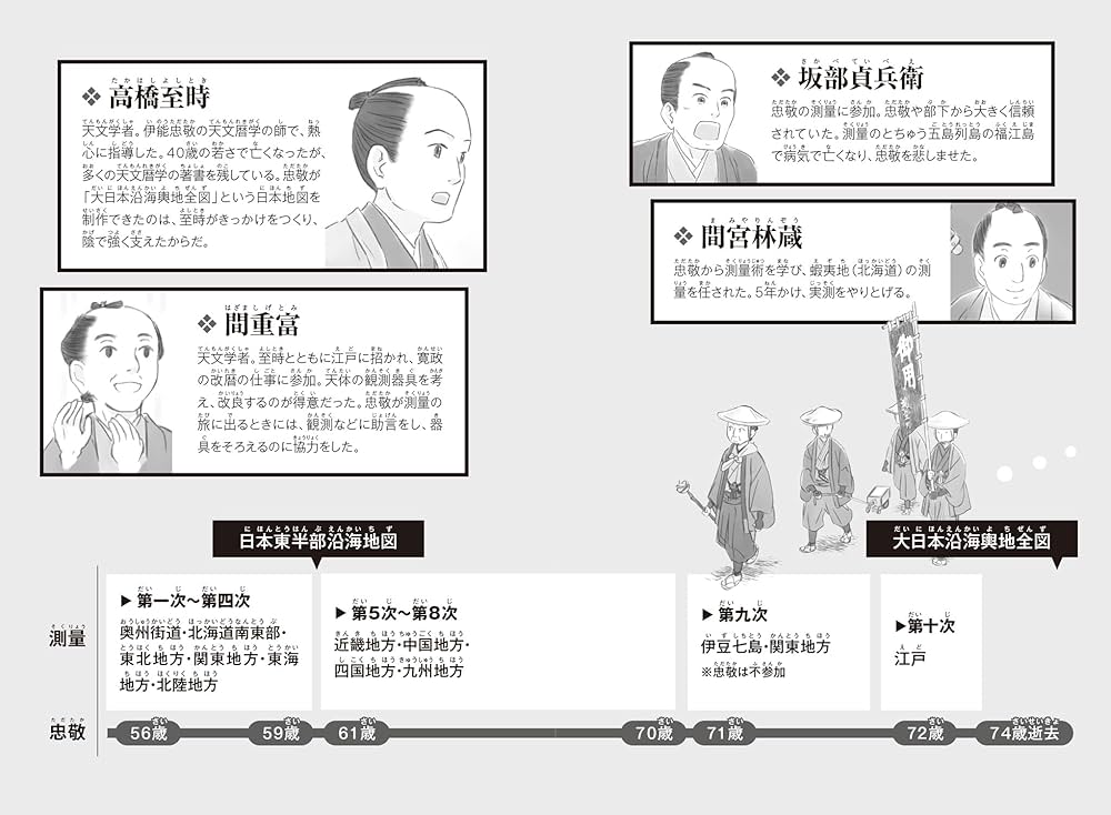 伊能忠敬 足で日本地図をつくった男 (歴史をひらく人物伝) | 国松俊英