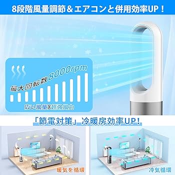 Amazon.co.jp: Fyzuf タワーファン 【羽根なし&DCモーター&電気代大幅