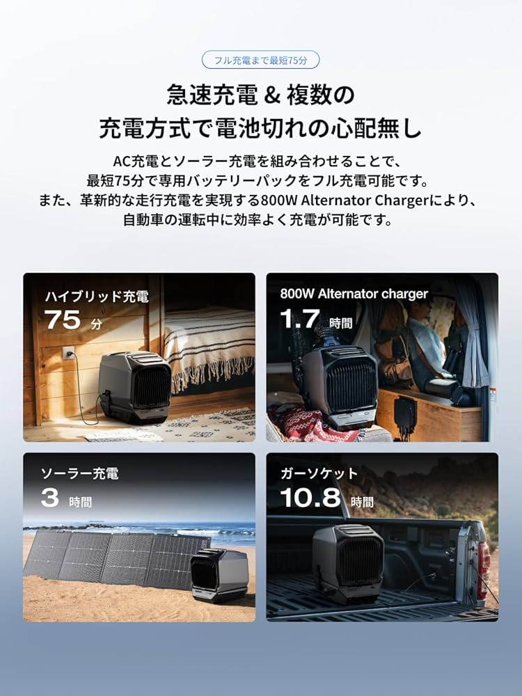 Amazon.co.jp: EcoFlow WAVE 3 ポータブルエアコン 専用エクストラ