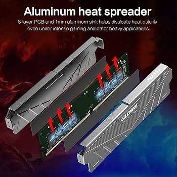 Amazon.co.jp: Gloway DDR4 RAM 3200MHz 16GB(8GBx2)-288-ピン CL16