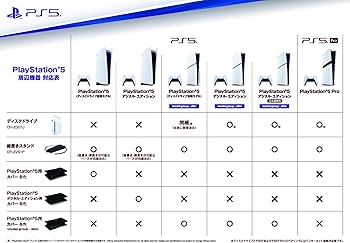 Amazon.co.jp: 【純正品】ディスクドライブ(CFI-ZDD1J) PlayStation 5