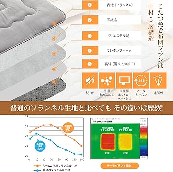 Amazon｜fuwawa こたつ敷布団 長方形 大判 冬用 こたつマット 190