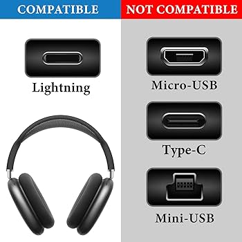 Amazon.com: GEEKRIA USB Headphones Charger Cable Compatible with