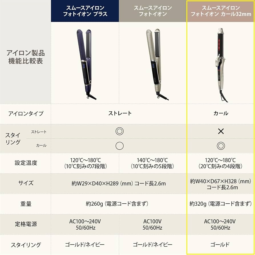 Amazon | ヤーマン カールヘアアイロン スムースアイロン フォトイオン