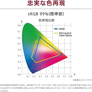 Amazon.co.jp: 【Amazon.co.jp 限定】LG フレームレス モニター
