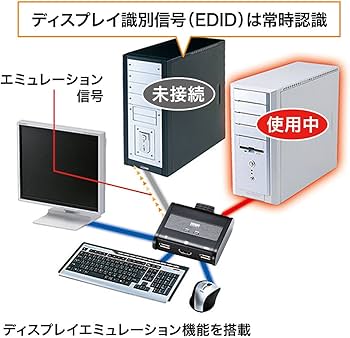 Amazon.co.jp: サンワサプライ(Sanwa Supply) HDMI対応手元スイッチ