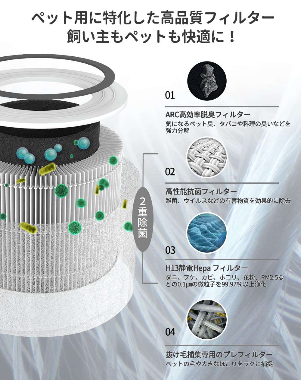 Amazon | 【純正品】Levoit (レボイト) 空気清浄機 Core P350 交換用