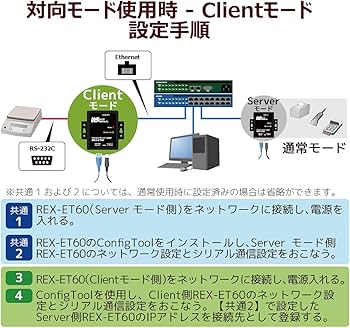 Amazon.co.jp: ラトックシステム Ethernet to RS-232Cコンバーター REX