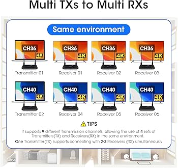 Amazon | ワイヤレスHDMI送信機と受信機、hdmi 無線化4K@30HzHDフルHD