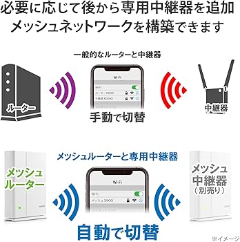 Amazon | エレコム メッシュ WiFiルーター 無線LAN 867 + 400 Mbps