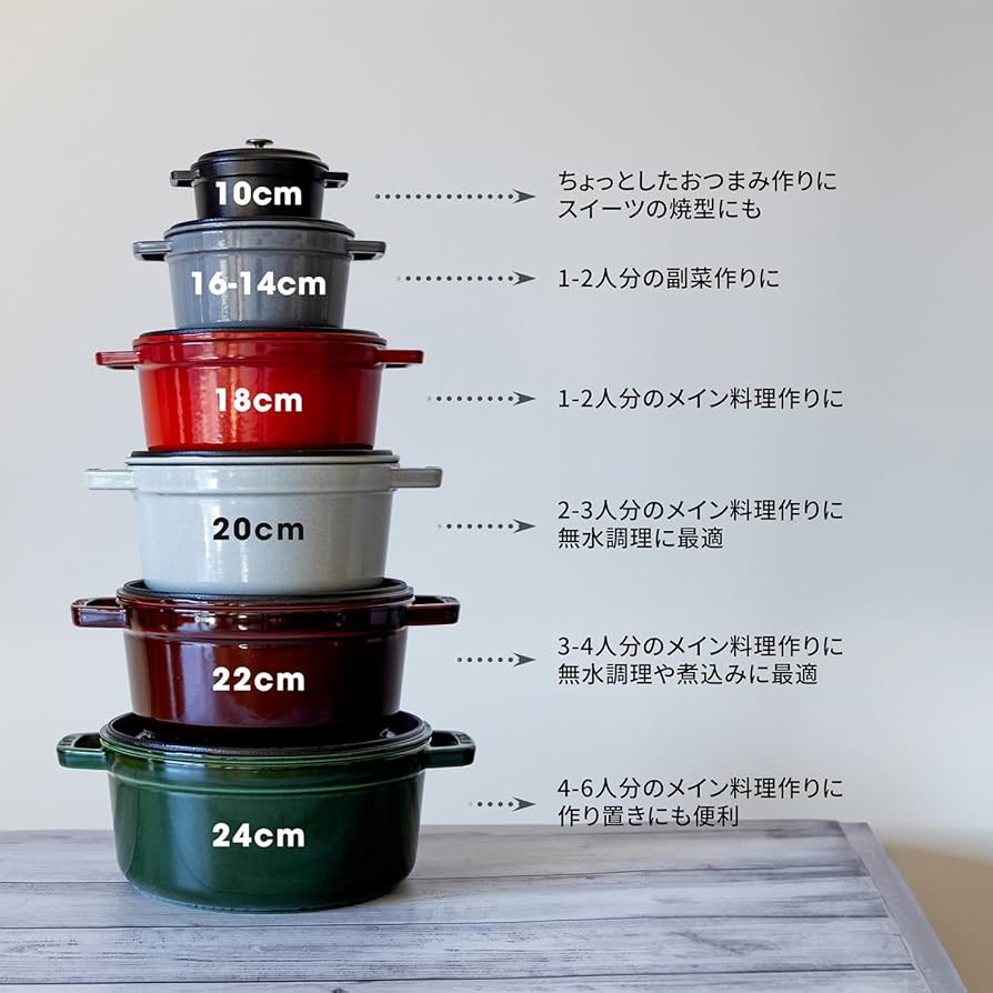 Amazon.co.jp: ストウブ(Staub) 「 ピコ ココット ラウンド グレー