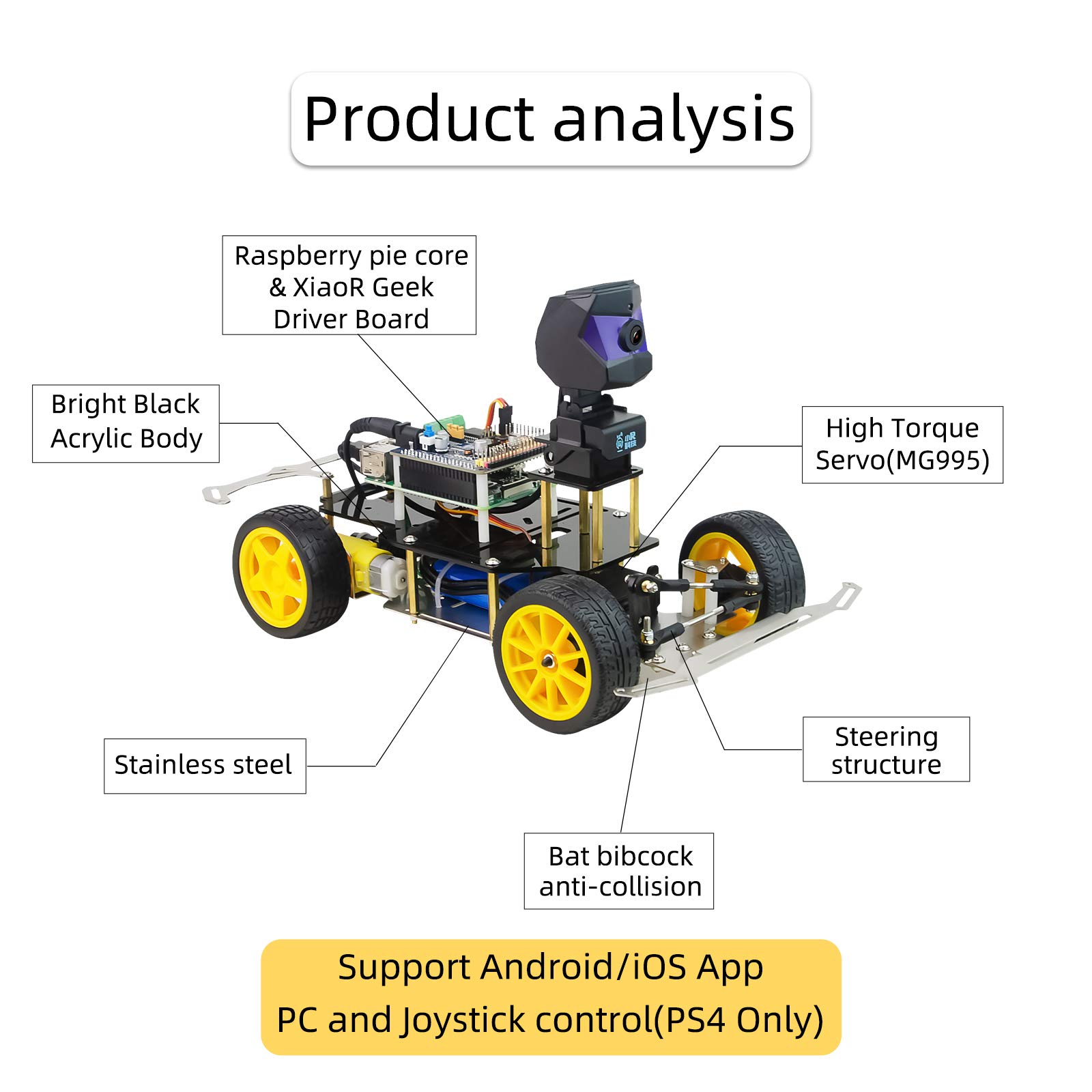 Amazon | XiaoR Geek Donkey Car スターターキットAIロボットオープン