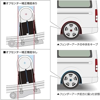 Amazon | Genb(玄武) ハイエース TRH/KDH200系 スーパーダウンブロック