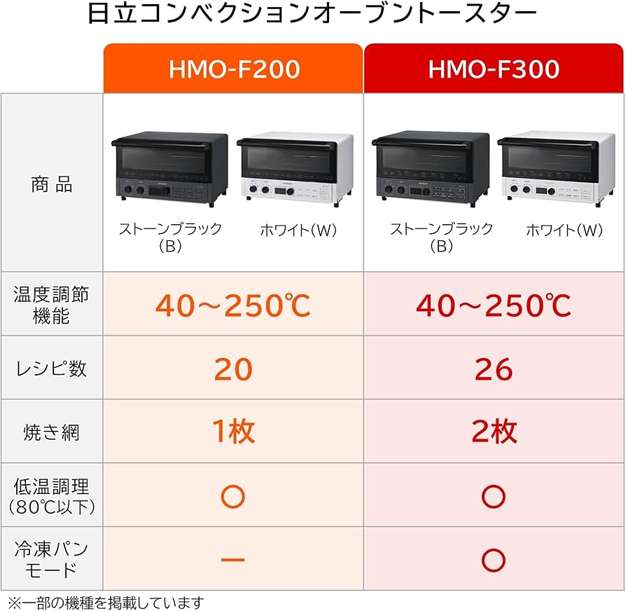 Amazon | 日立 コンベクション オーブントースター HMO-F200 W