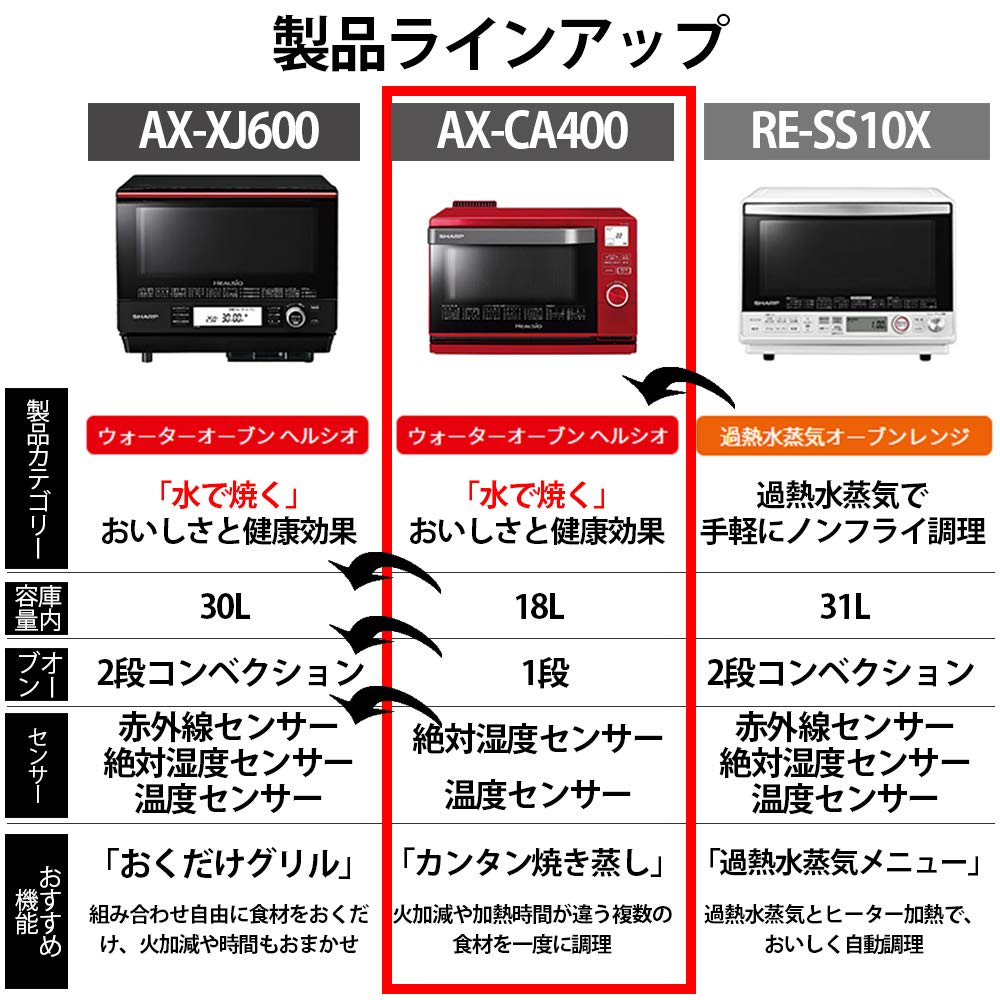 Amazon | シャープ スチームオーブンレンジ ヘルシオ 18L レッド AX