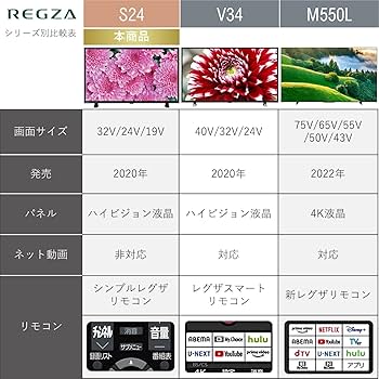 Amazon | レグザ 32V型 液晶テレビ 32S24 ハイビジョン 外付けHDD 裏