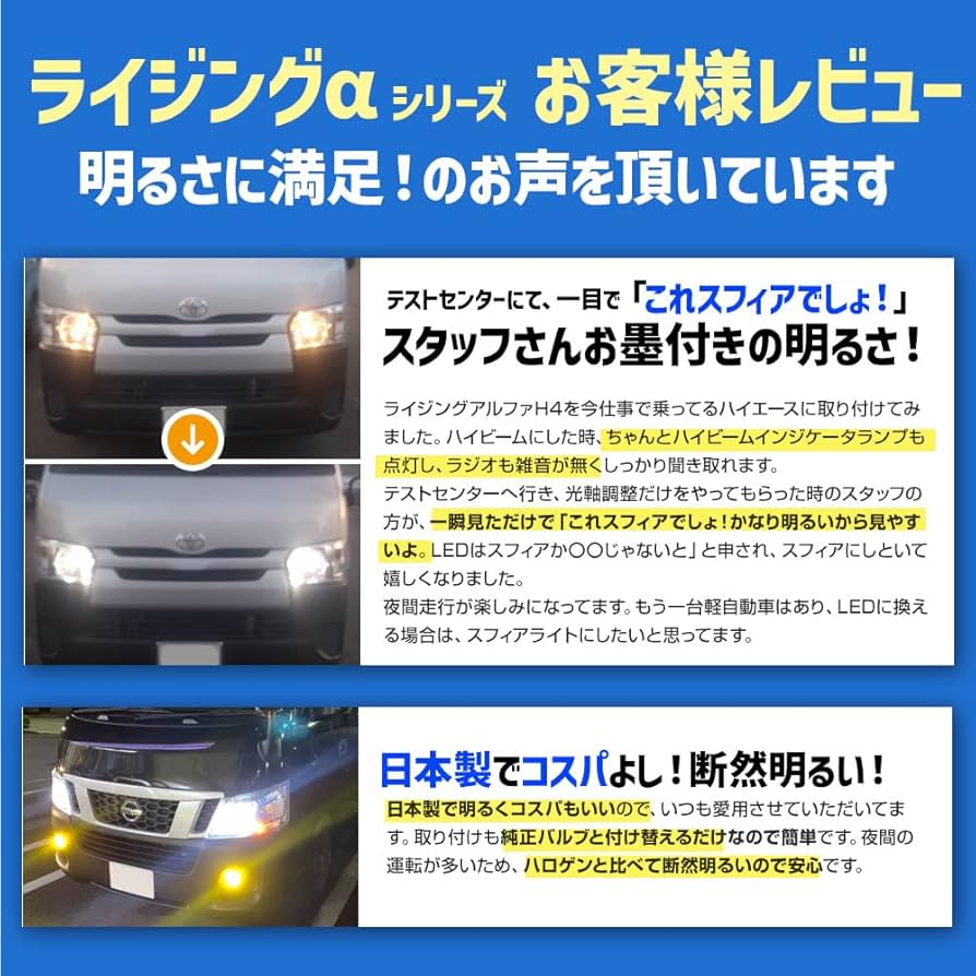 Amazon.co.jp: スフィアライト H19 LED ヘッドライト RIZINGα 6000K