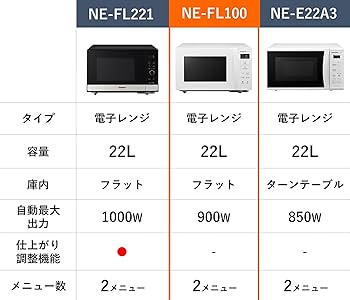 Amazon | パナソニック カウンタートップ 電子レンジ 単機能 フラット