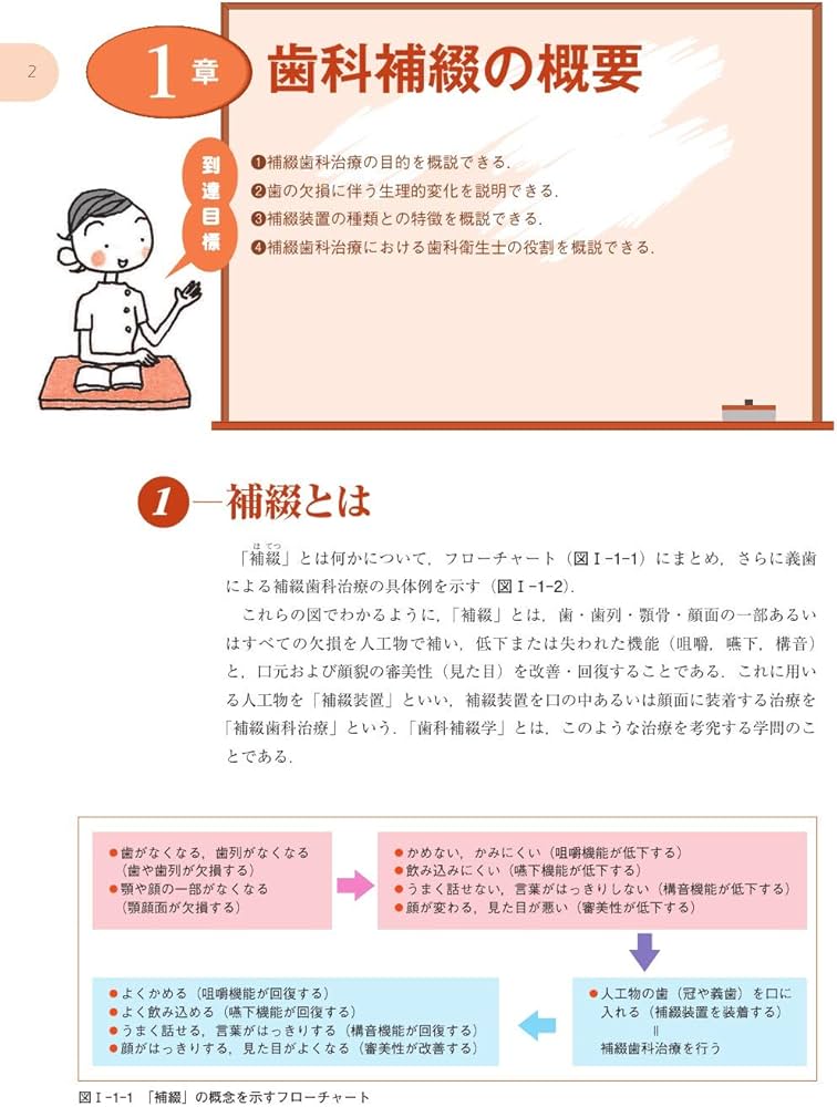 咀嚼障害・咬合異常1 歯科補綴 第2版 (最新歯科衛生士教本) | 全国歯科