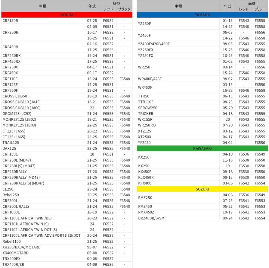 Amazon | ジータレーシング(ZETA RACING)KX250F '11-18,KX250 '19