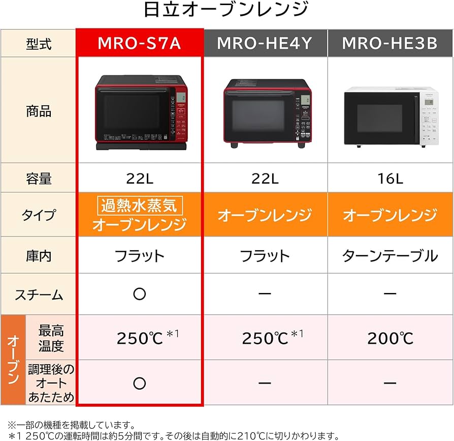 Amazon | 日立(HITACHI) オーブンレンジ ヘルシーシェフ 22L MRO-S7A R