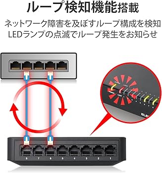 Amazon | エレコム スイッチングハブ ギガビット対応 8ポート