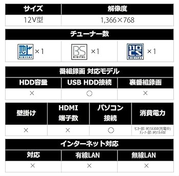 Amazon | シャープ ポータブル液晶テレビ ハイビジョン 防水