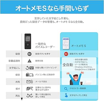 Amazon.co.jp: ソースネクスト ｜ AutoMemo S（オートメモ） (本体のみ