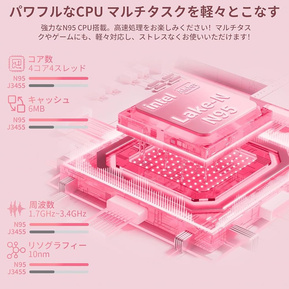 Amazon.co.jp: ノートパソコン n95 薄型軽量 ピンク office搭載