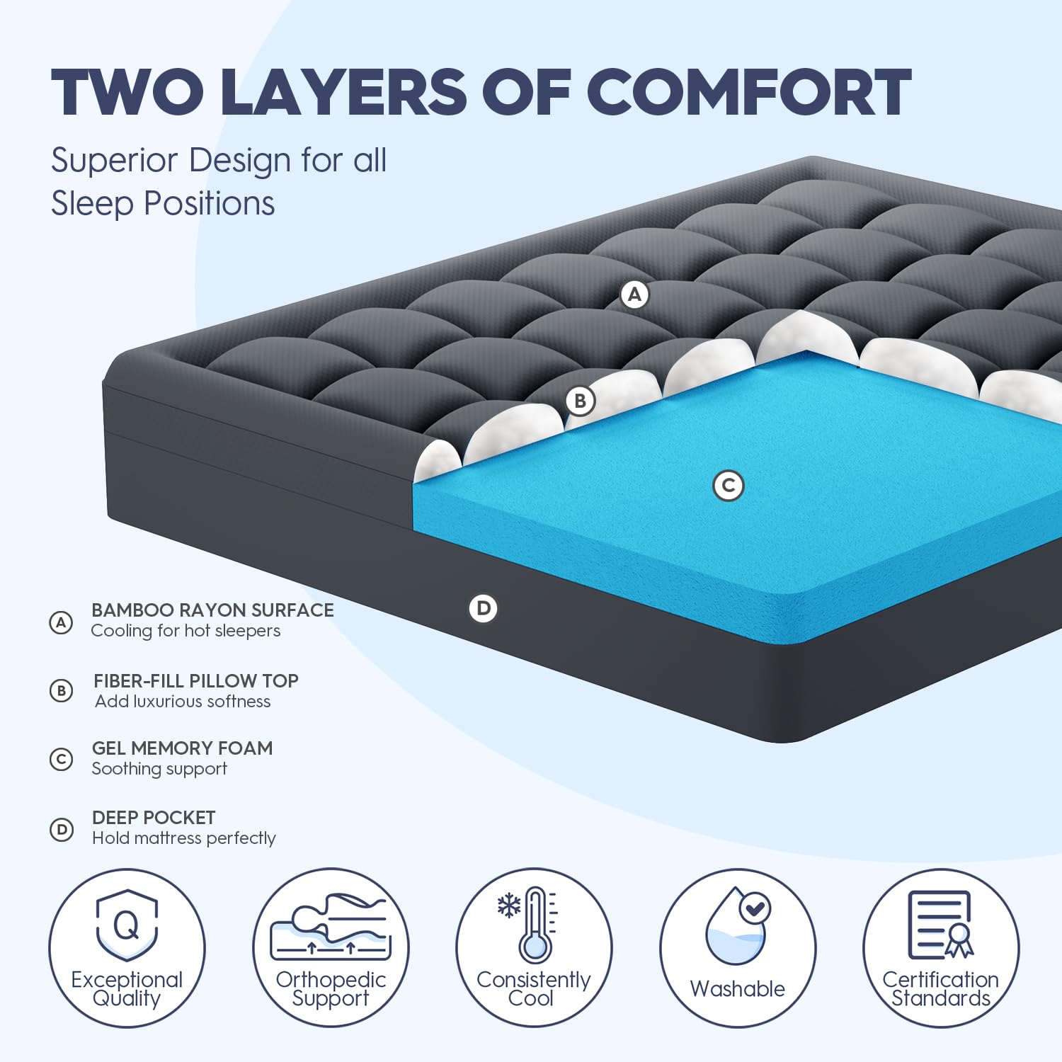 Amazon.com: ELEMUSE Dual Layer 3 Inch Memory Foam Mattress Topper