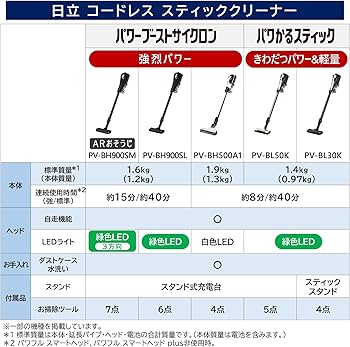 Amazon | 日立 掃除機 パワかるスティック コードレス スティック