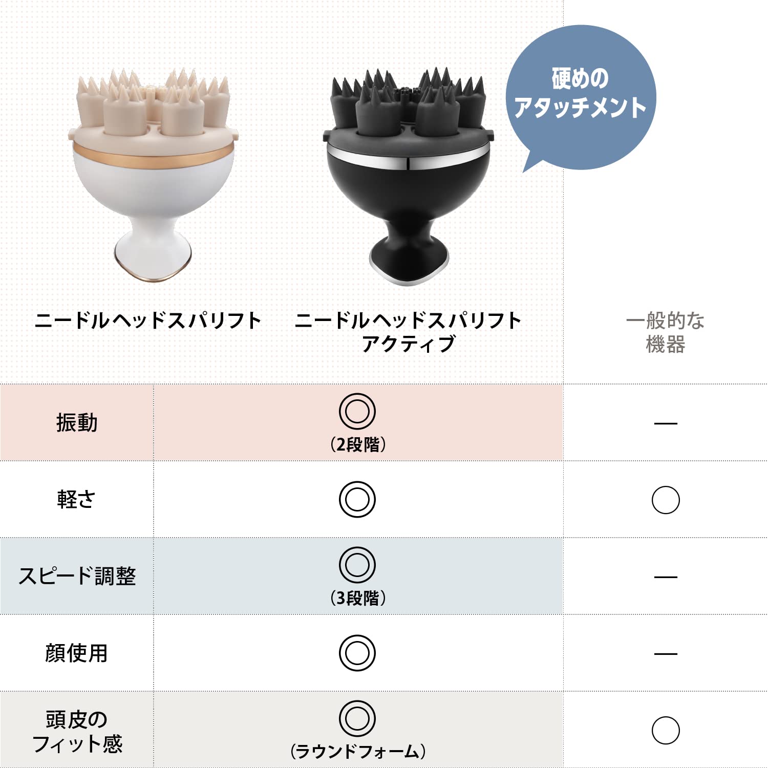 Amazon | ミーゼ ヘッドスパリフト(ゴールド) | ヤーマン(Ya-man