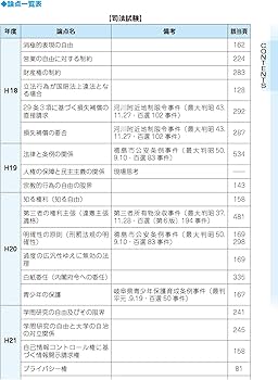 2025年版 司法試験＆予備試験 完全整理択一六法 憲法【逐条型テキスト