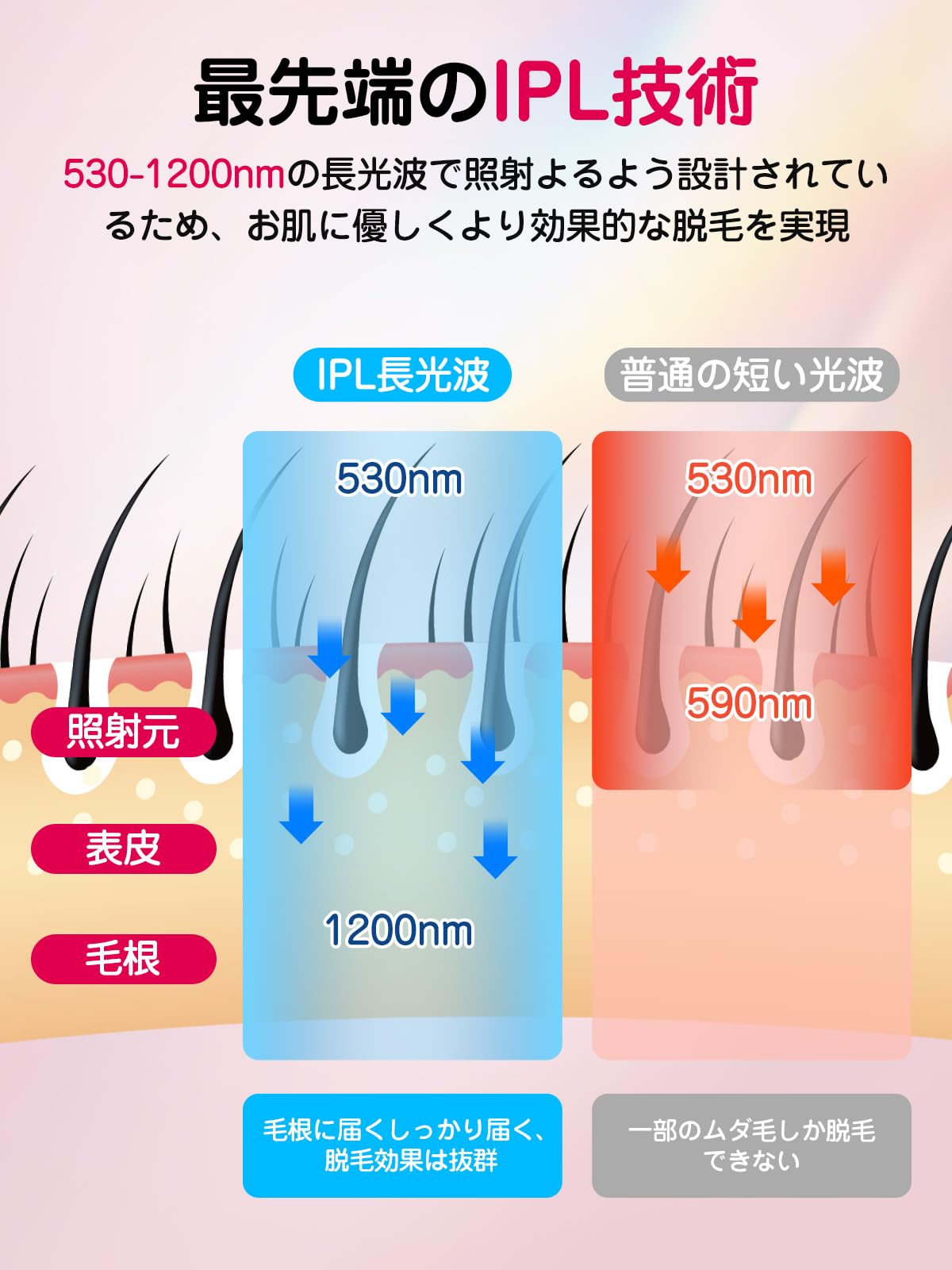 Amazon.co.jp: 脱毛器 メンズ vio対応 【2024新登場 サファイア冷却