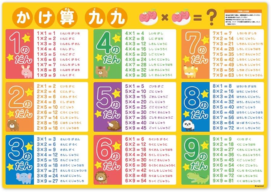 Amazon.co.jp: 九九表ポスター【お風呂ポスター】マグネットシート製