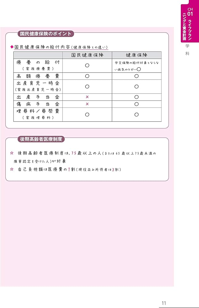 みんなが欲しかった! FPの問題集 3級 2020-2021年 (みんなが欲しかった