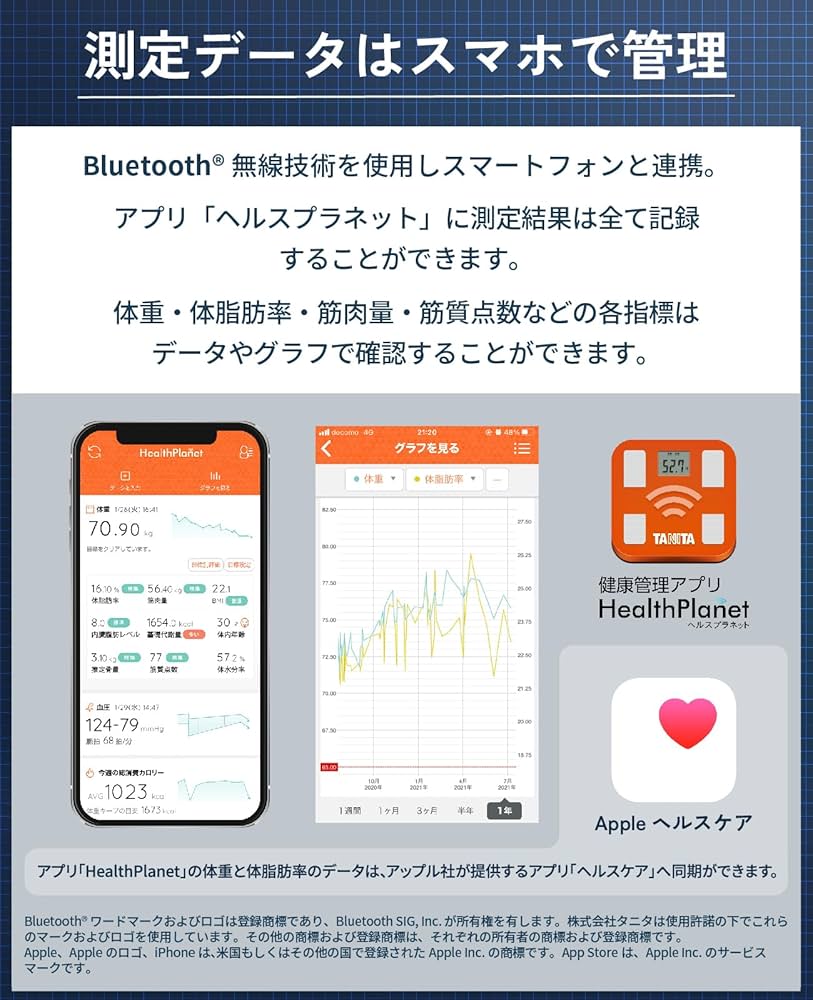 Amazon | 【セット品】タニタ 体組成計 部位別 日本製 RD-800-BK 筋肉