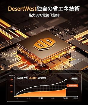 Amazon | DesertWest セラミックヒーター 小型 2025節電型 暖房器具 2