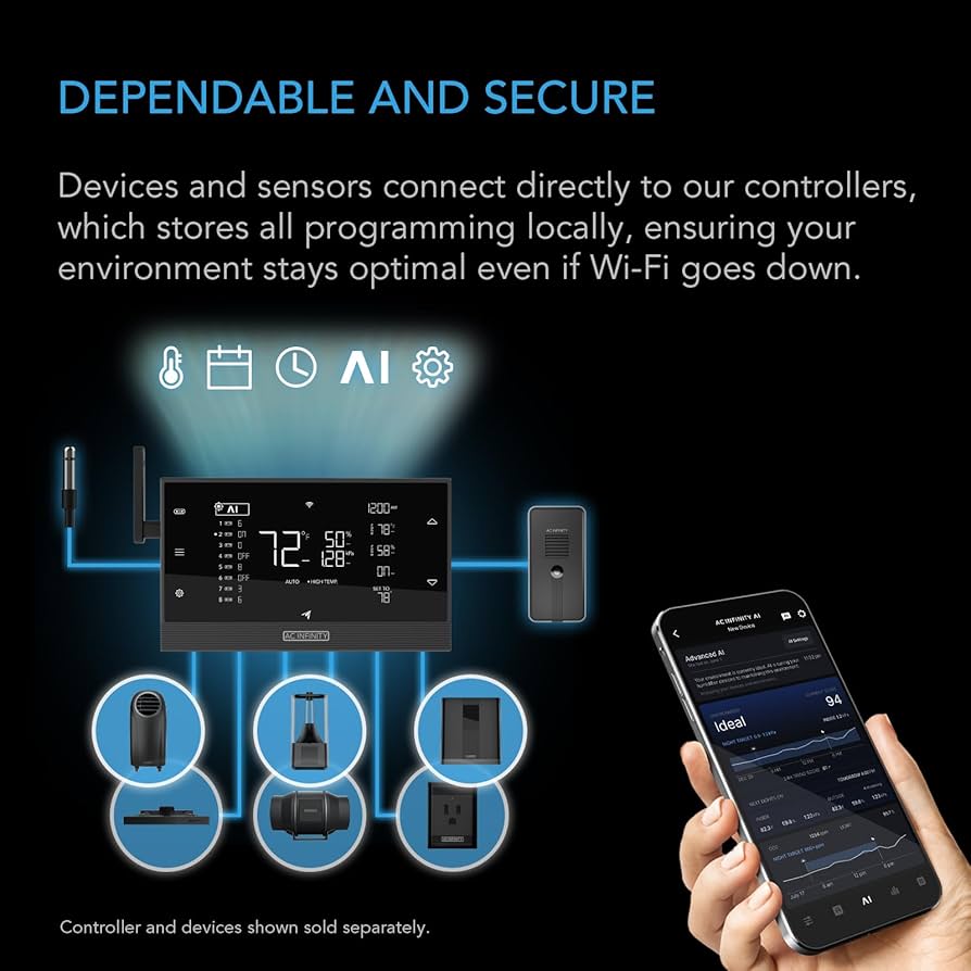 Amazon.co.jp: AC Infinity CLOUDLINE PRO T6 静音 6インチ インライン