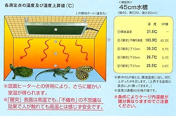Amazon | みどり商会 暖突 S サイズ | みどり商会 | 保温球・ヒーター