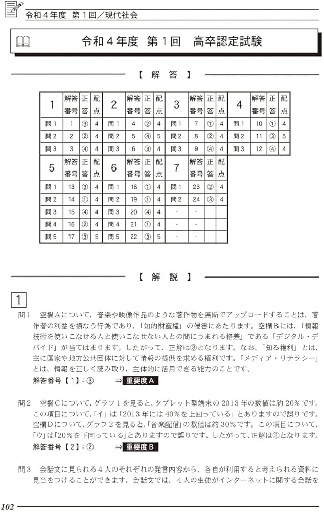 2023高卒認定スーパー実戦過去問題集 現代社会 | J-Web School, J-出版