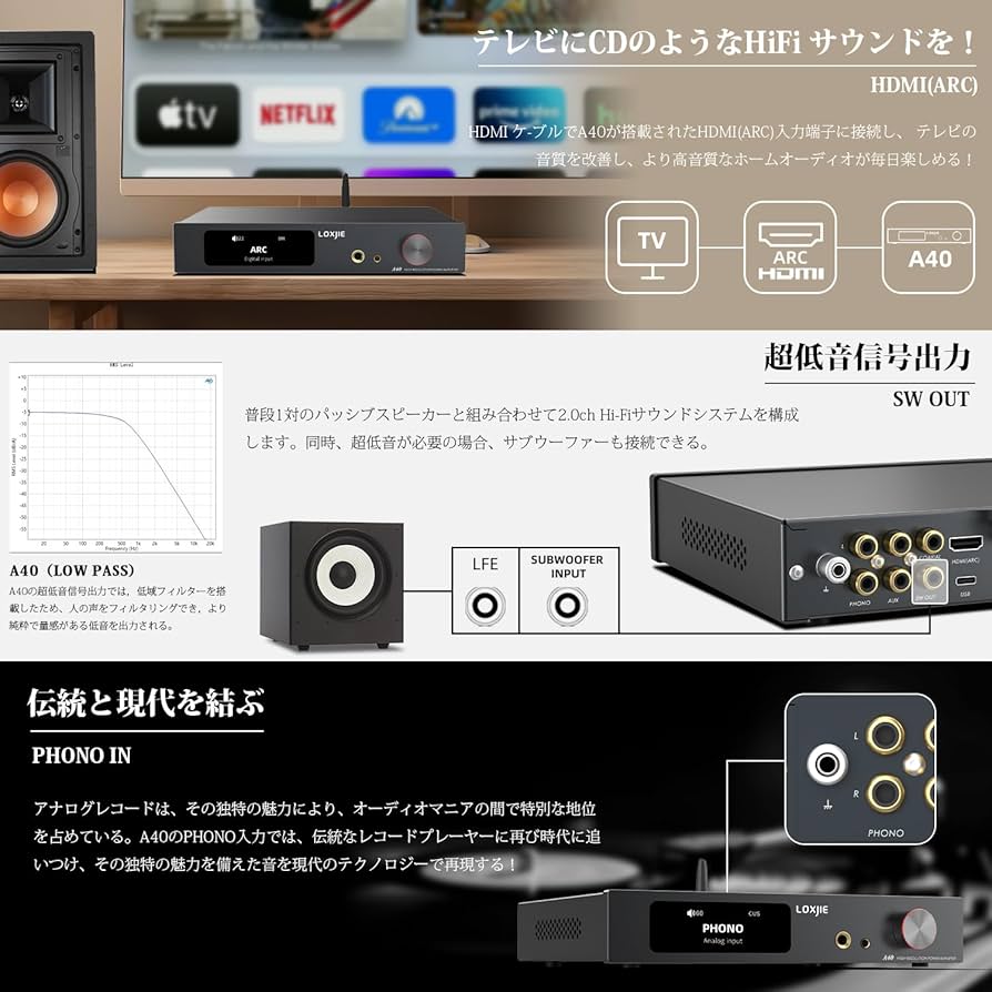 Amazon.co.jp: LOXJIE A40 Bluetooth パワーアンプ HI-FI ステレオ